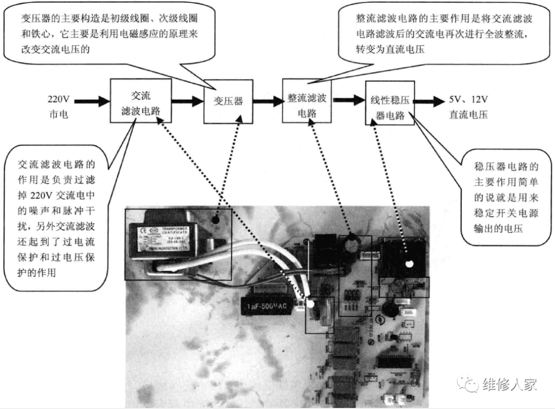 空調器電源電路的組成結構。